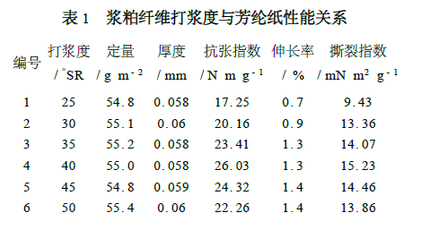 芳纶打纤机,芳纶打浆机,芳纶磨浆机,芳纶磨纤机