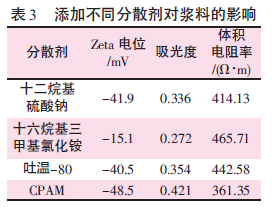 碳纤维湿法成型器,碳纤维纸页成型器,碳纸导电性能