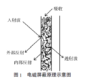 碳纤维湿法成型,碳纤维表面性能,碳纤维湿法成型器,碳纸导电性能