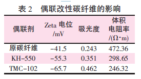 碳纤维表面特性,碳纤维湿法成型设备,碳纤维纸页成型器