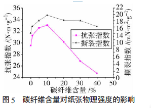 碳纤维湿法成型器,碳纤维分散设备,碳纸成型设备