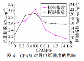 碳纤维湿法成型设备,碳纤维分散设备,碳纤维纸页成型器,碳纸导电性能