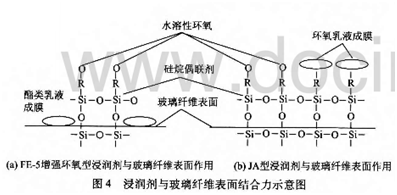 玻璃纤维分散性能