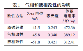 碳纤维表面特种,碳纸导电性能,碳纤维湿法成型设备,碳纤维纸页成型器