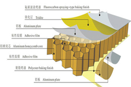 纤维热成型与干燥技术