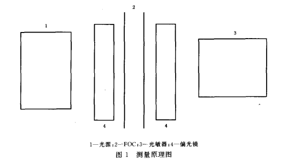 亚克力激光雕刻机常见故障的解决方法