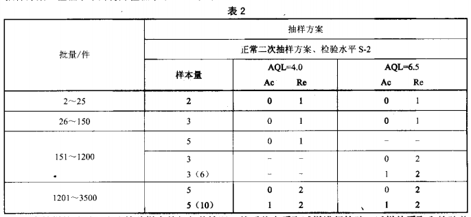 亚克力激光雕刻机常见故障的解决方法