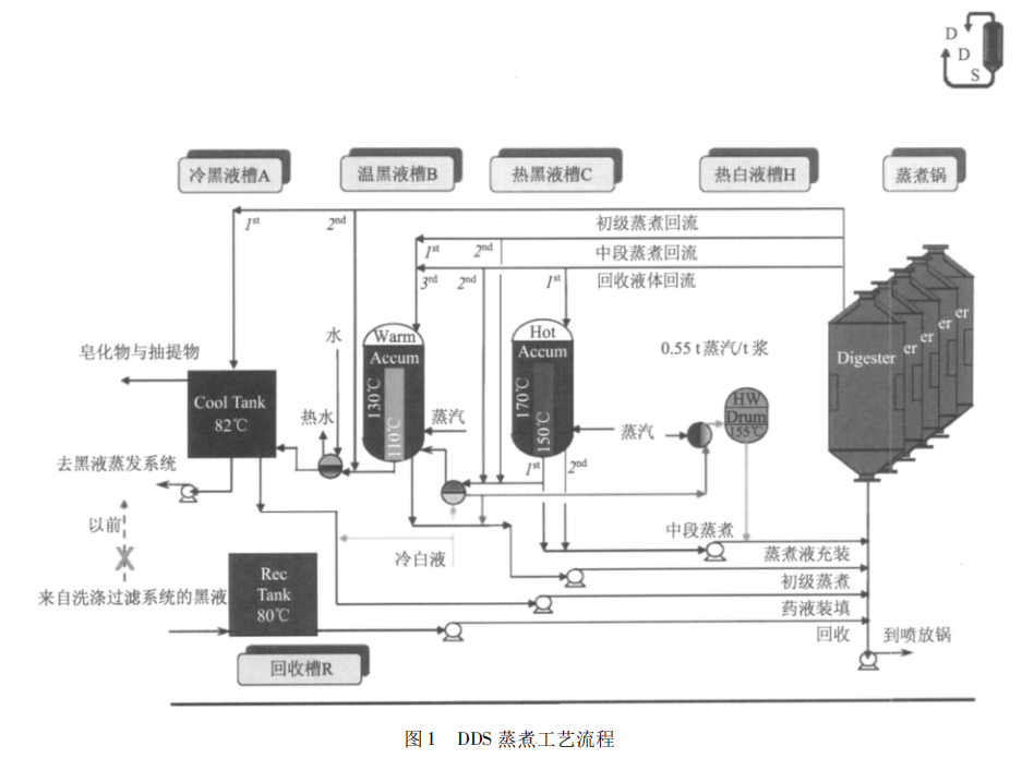 亚克力激光雕刻机常见故障的解决方法