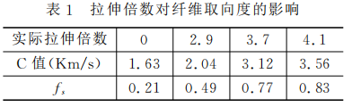 亚克力激光雕刻机常见故障的解决方法